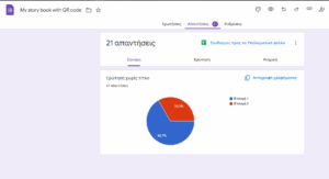 Αποτελέσματα ερευνών για τις δυο ομάδες